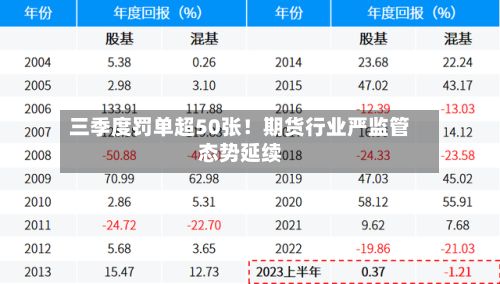 三季度罚单超50张！期货行业严监管态势延续-第3张图片