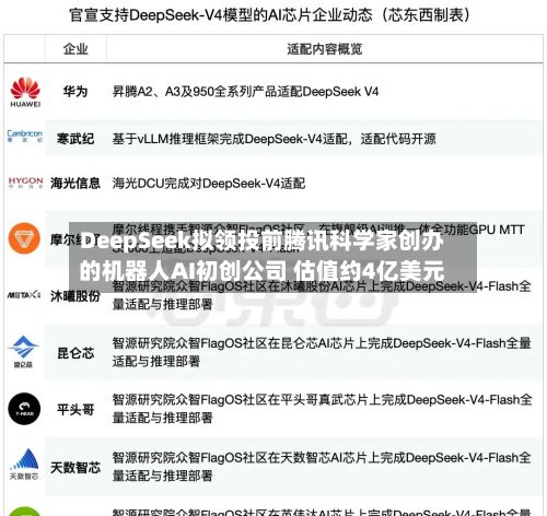 DeepSeek拟领投前腾讯科学家创办的机器人AI初创公司 估值约4亿美元