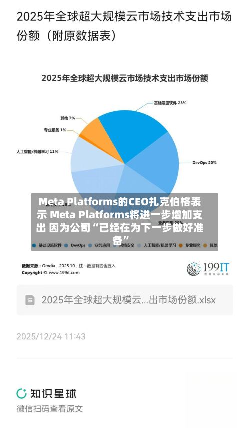Meta Platforms的CEO扎克伯格表示 Meta Platforms将进一步增加支出 因为公司“已经在为下一步做好准备”-第2张图片