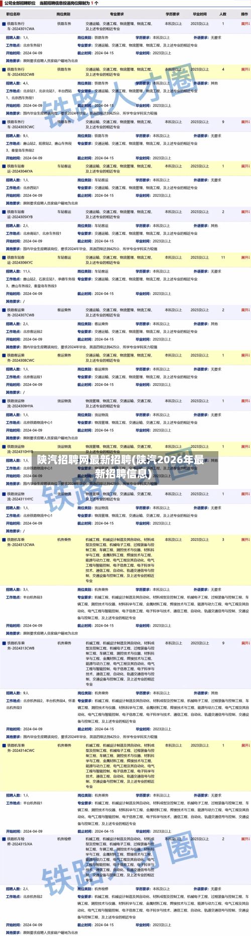 陕汽招聘网最新招聘(陕汽2026年最新招聘信息)-第2张图片