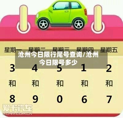 沧州今日限行尾号查询/沧州今日限号多少