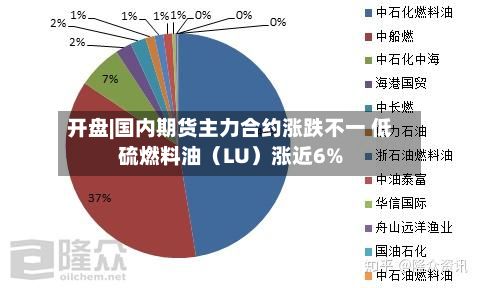 开盘|国内期货主力合约涨跌不一 低硫燃料油（LU）涨近6%