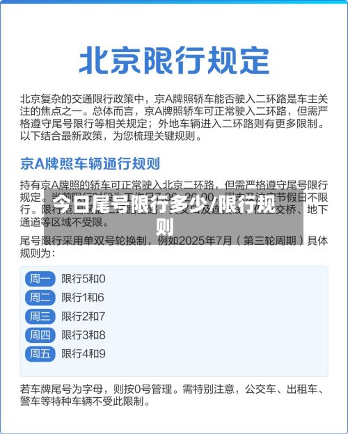 今日尾号限行多少/限行规则
