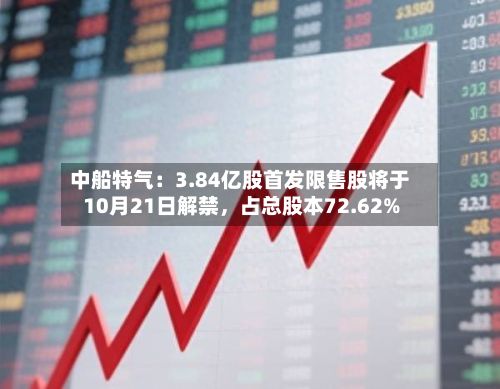 中船特气：3.84亿股首发限售股将于10月21日解禁，占总股本72.62%-第3张图片