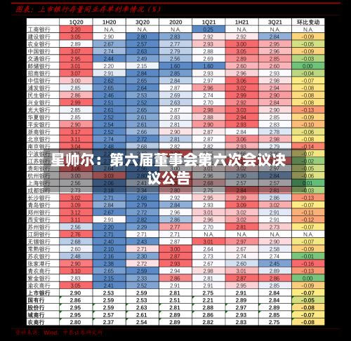 星帅尔：第六届董事会第六次会议决议公告