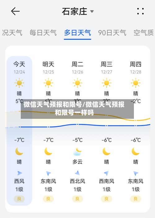 微信天气预报和限号/微信天气预报和限号一样吗