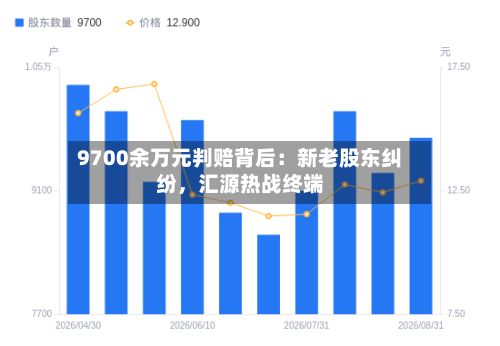 9700余万元判赔背后：新老股东纠纷，汇源热战终端-第2张图片