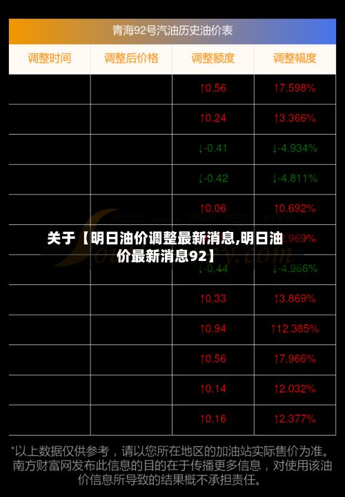 关于【明日油价调整最新消息,明日油价最新消息92】-第3张图片