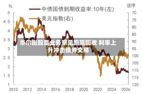 华尔街股票业务罕见跑赢固收 利率上升冲击债券交易-第2张图片