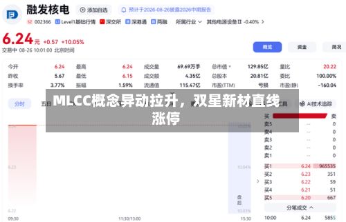 MLCC概念异动拉升	，双星新材直线涨停-第2张图片