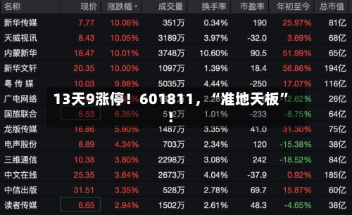 13天9涨停！601811，“准地天板”！-第3张图片