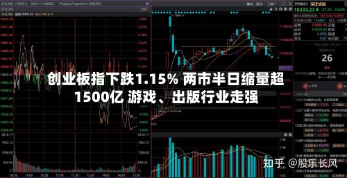 创业板指下跌1.15% 两市半日缩量超1500亿 游戏、出版行业走强-第2张图片
