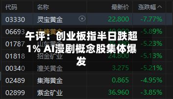午评：创业板指半日跌超1% AI漫剧概念股集体爆发-第2张图片