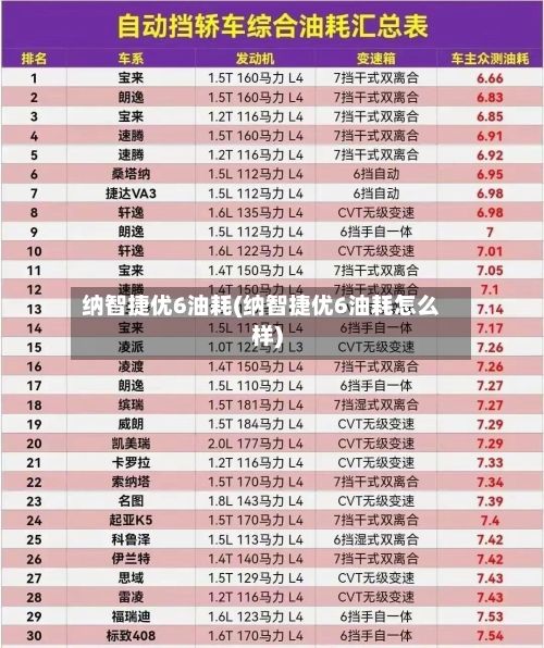 纳智捷优6油耗(纳智捷优6油耗怎么样)-第2张图片