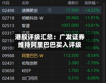 港股评级汇总：广发证券维持阿里巴巴买入评级-第2张图片
