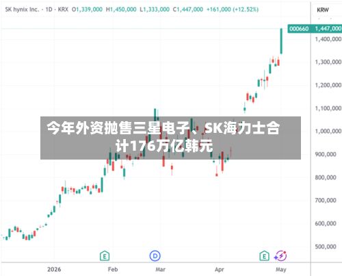 今年外资抛售三星电子、SK海力士合计176万亿韩元-第2张图片