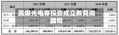 民爆光电等投资成立教育询问公司-第2张图片