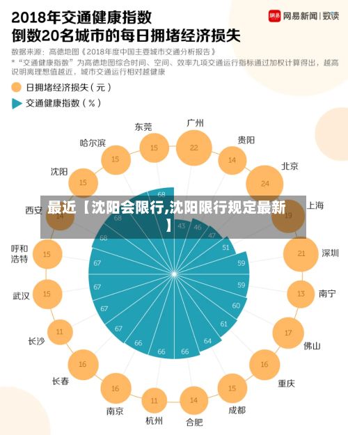 最近【沈阳会限行,沈阳限行规定最新】-第2张图片