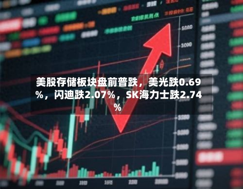 美股存储板块盘前普跌，美光跌0.69%	，闪迪跌2.07%，SK海力士跌2.74%-第2张图片