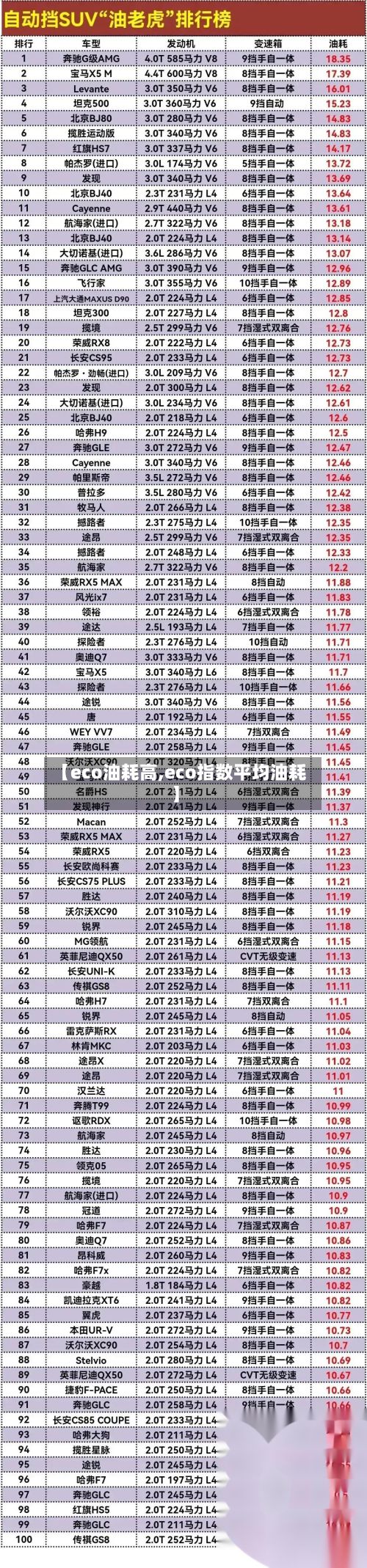 【eco油耗高,eco指数平均油耗】-第3张图片