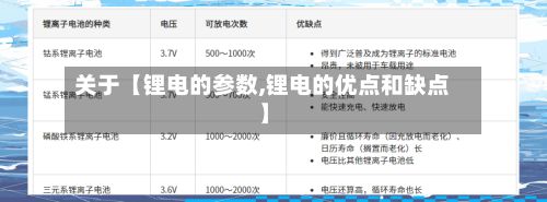 关于【锂电的参数,锂电的优点和缺点】-第3张图片