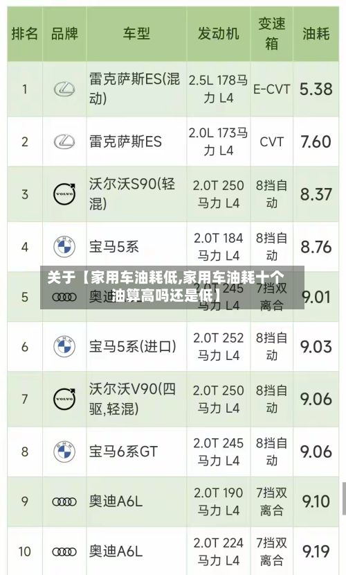 关于【家用车油耗低,家用车油耗十个油算高吗还是低】-第3张图片