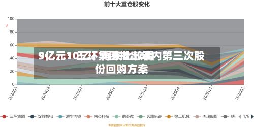 9亿、10亿、再来比较高5亿元！三环集团推出年内第三次股份回购方案-第2张图片