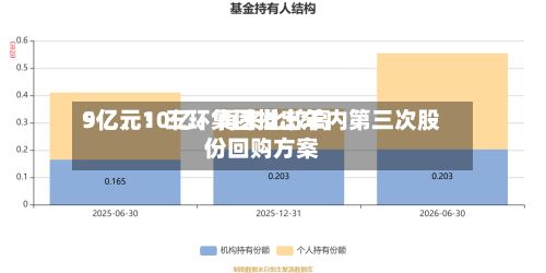 9亿、10亿	、再来比较高5亿元！三环集团推出年内第三次股份回购方案-第3张图片