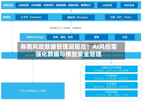 券商风险数据管理迎规范！AI风控需强化数据与模型安全管理