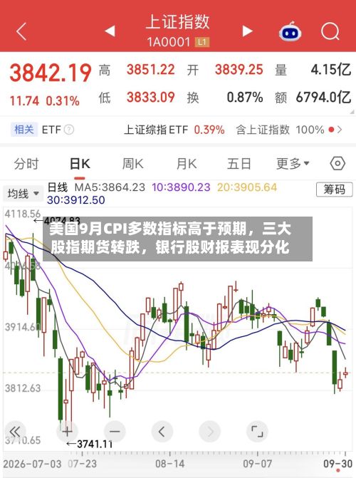 美国9月CPI多数指标高于预期，三大股指期货转跌，银行股财报表现分化-第2张图片