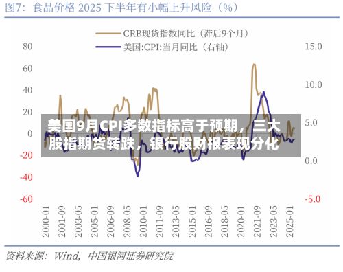 美国9月CPI多数指标高于预期，三大股指期货转跌，银行股财报表现分化-第3张图片
