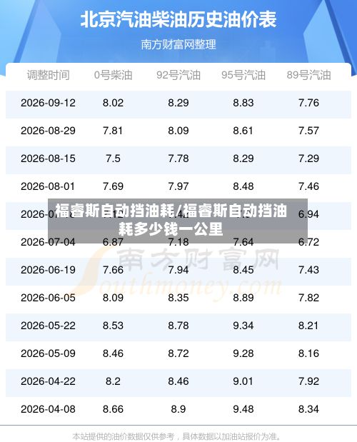 福睿斯自动挡油耗/福睿斯自动挡油耗多少钱一公里