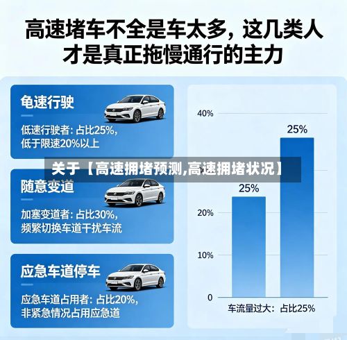 关于【高速拥堵预测,高速拥堵状况】