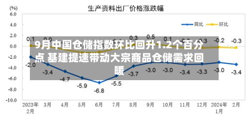 9月中国仓储指数环比回升1.2个百分点 基建提速带动大宗商品仓储需求回暖-第2张图片
