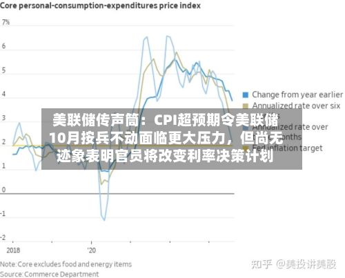 美联储传声筒：CPI超预期令美联储10月按兵不动面临更大压力，但尚无迹象表明官员将改变利率决策计划-第3张图片
