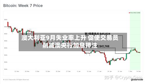 澳大利亚9月失业率上升 促使交易员削减澳央行加息押注