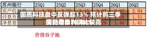 国恩科技盘中反弹超13% 预计前三季度归母净利润比较高
同比增长78.84%-第2张图片
