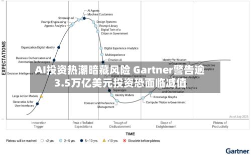 AI投资热潮暗藏风险 Gartner警告逾3.5万亿美元投资恐面临减值-第3张图片