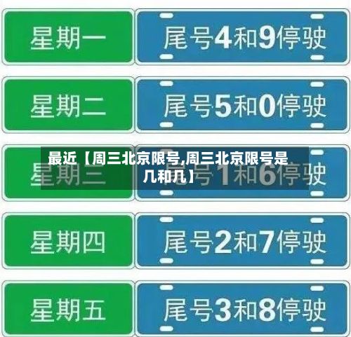 最近【周三北京限号,周三北京限号是几和几】-第2张图片