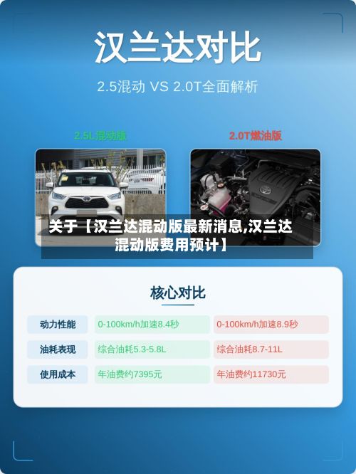 关于【汉兰达混动版最新消息,汉兰达混动版费用预计】