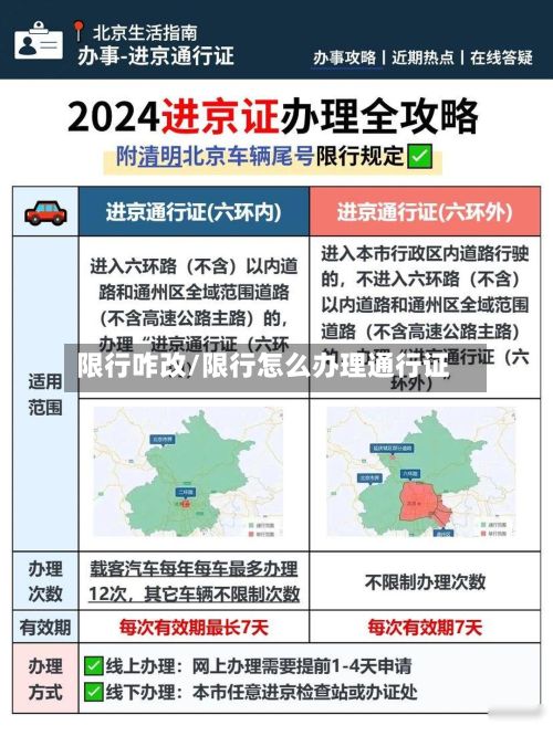 限行咋改/限行怎么办理通行证
