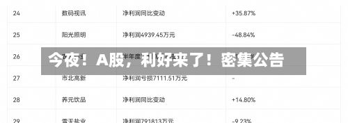 今夜！A股，利好来了！密集公告