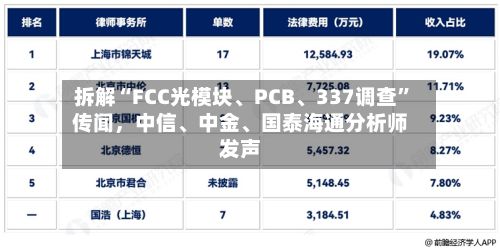 拆解“FCC光模块	、PCB、337调查”传闻，中信、中金、国泰海通分析师发声-第2张图片