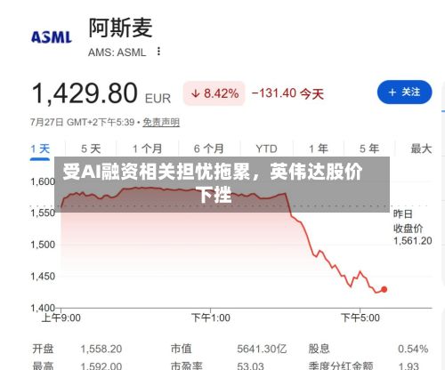 受AI融资相关担忧拖累，英伟达股价下挫