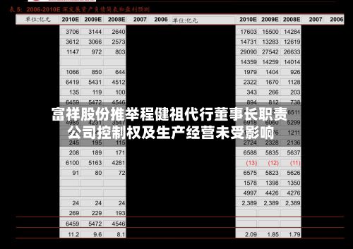 富祥股份推举程健祖代行董事长职责 公司控制权及生产经营未受影响-第2张图片
