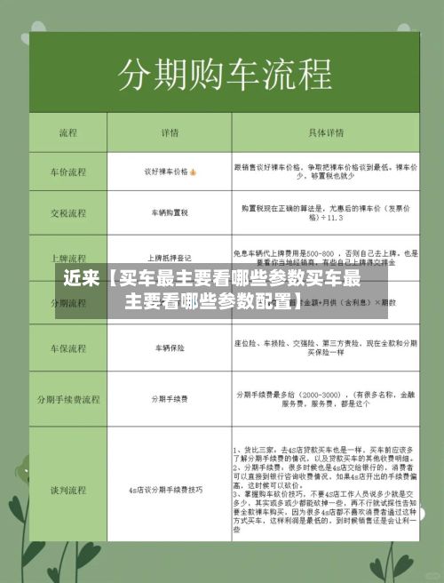 近来【买车最主要看哪些参数买车最主要看哪些参数配置】