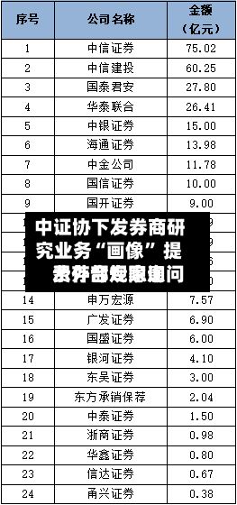 中证协下发券商研究业务“画像” 提示外部专家询问费存合规隐患-第2张图片