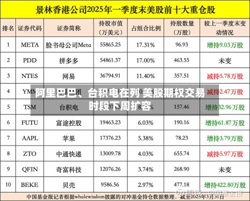 阿里巴巴、台积电在列 美股期权交易时段下周扩容-第2张图片