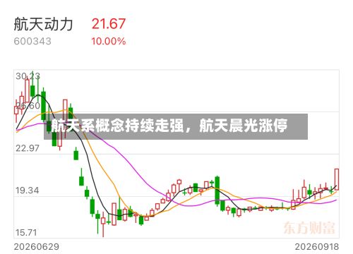 航天系概念持续走强，航天晨光涨停-第2张图片