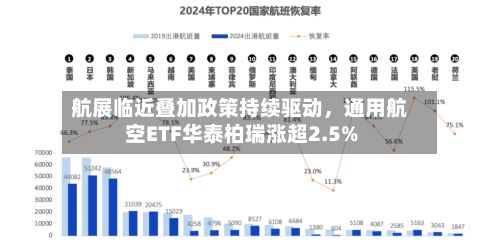 航展临近叠加政策持续驱动，通用航空ETF华泰柏瑞涨超2.5%-第3张图片